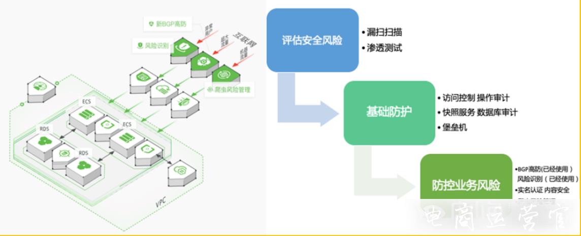 商派OMS訂單管理系統(tǒng)有哪些功能?電商訂單處理說明